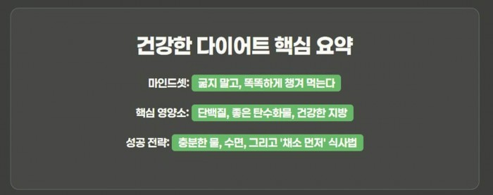 건강한 다이어트 핵심 요약: 마인드셋, 핵심 영양소, 성공 전략