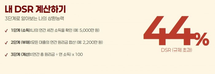 DSR 관리법 3가지: 기존 부채 정리, 대출 만기 연장, 소득 증빙